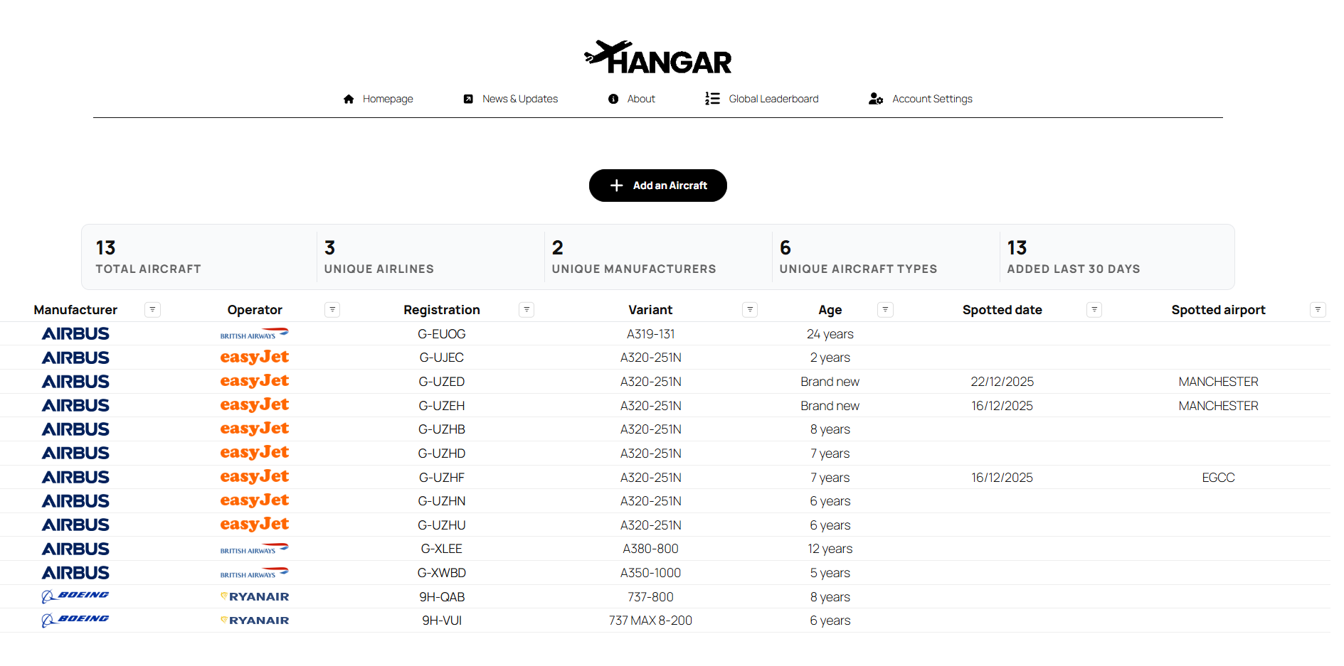 Collection Dashboard screenshot